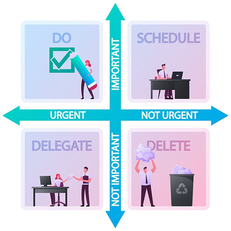 The Eisenhower Matrix: Understanding Important Vs. Urgent - L 